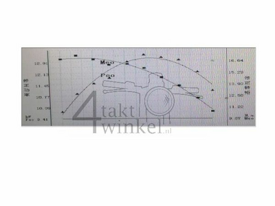 Moteur, 212cm3, embrayage manuel, Zongshen, 5 vitesses, avec démarreur, noir